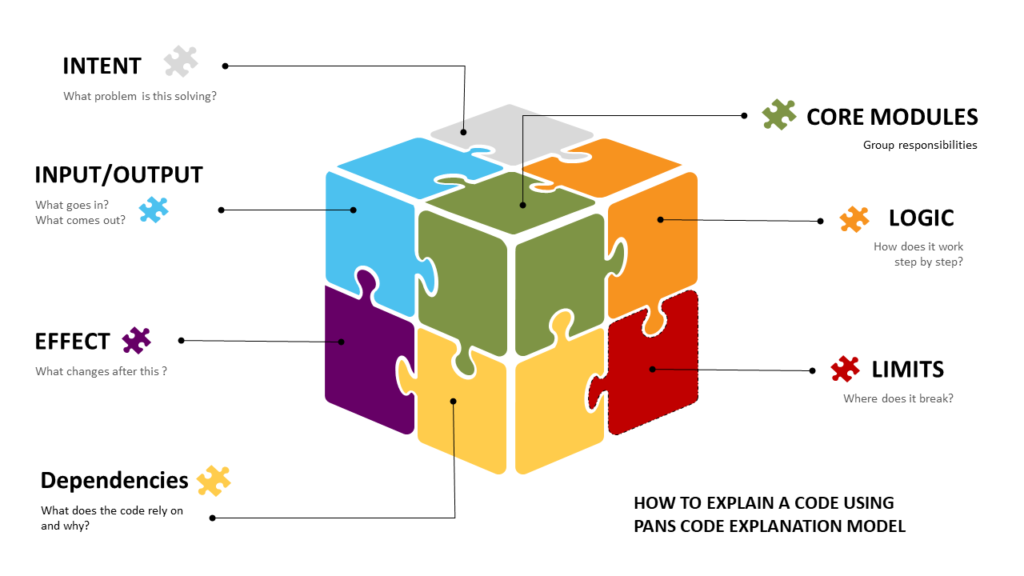 PANS CODE EXPLANATION MODEL pans code explanation model
