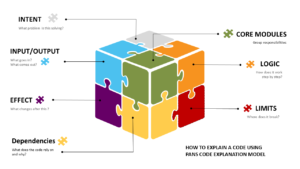 pans code explanation model